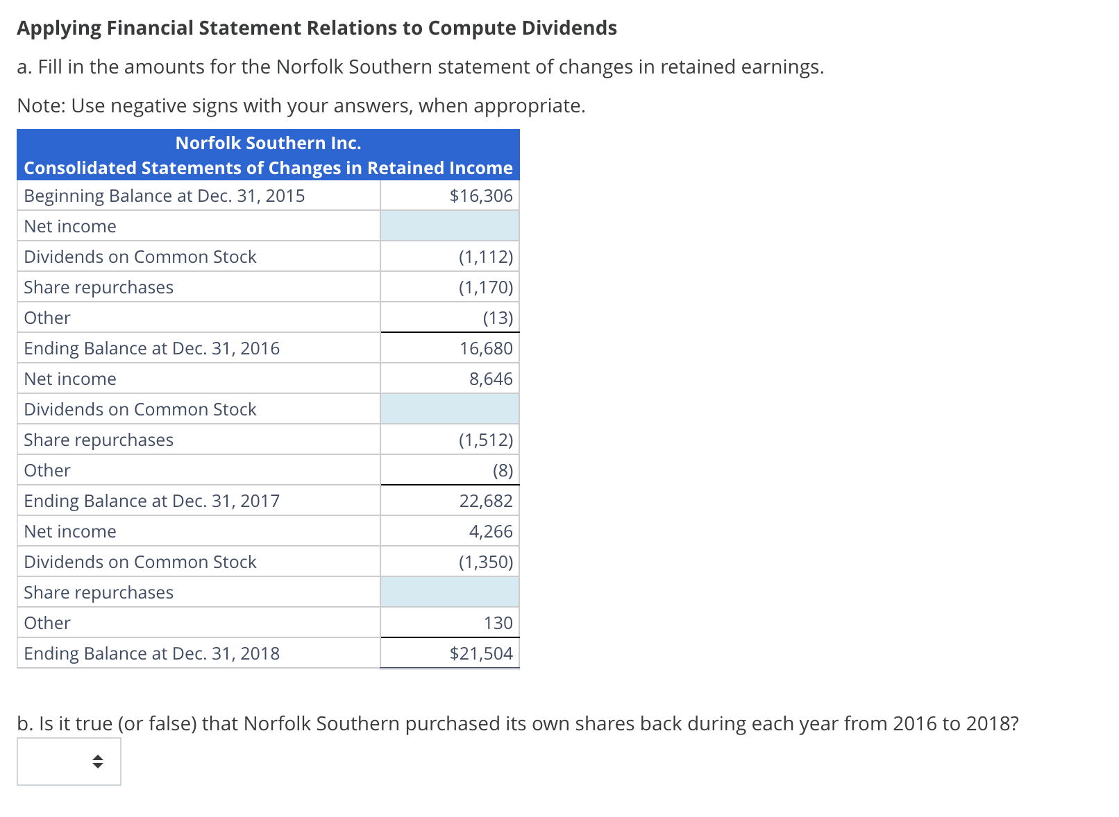 Applying Financial Statement Relations to Compute Dividends a. Fill in the