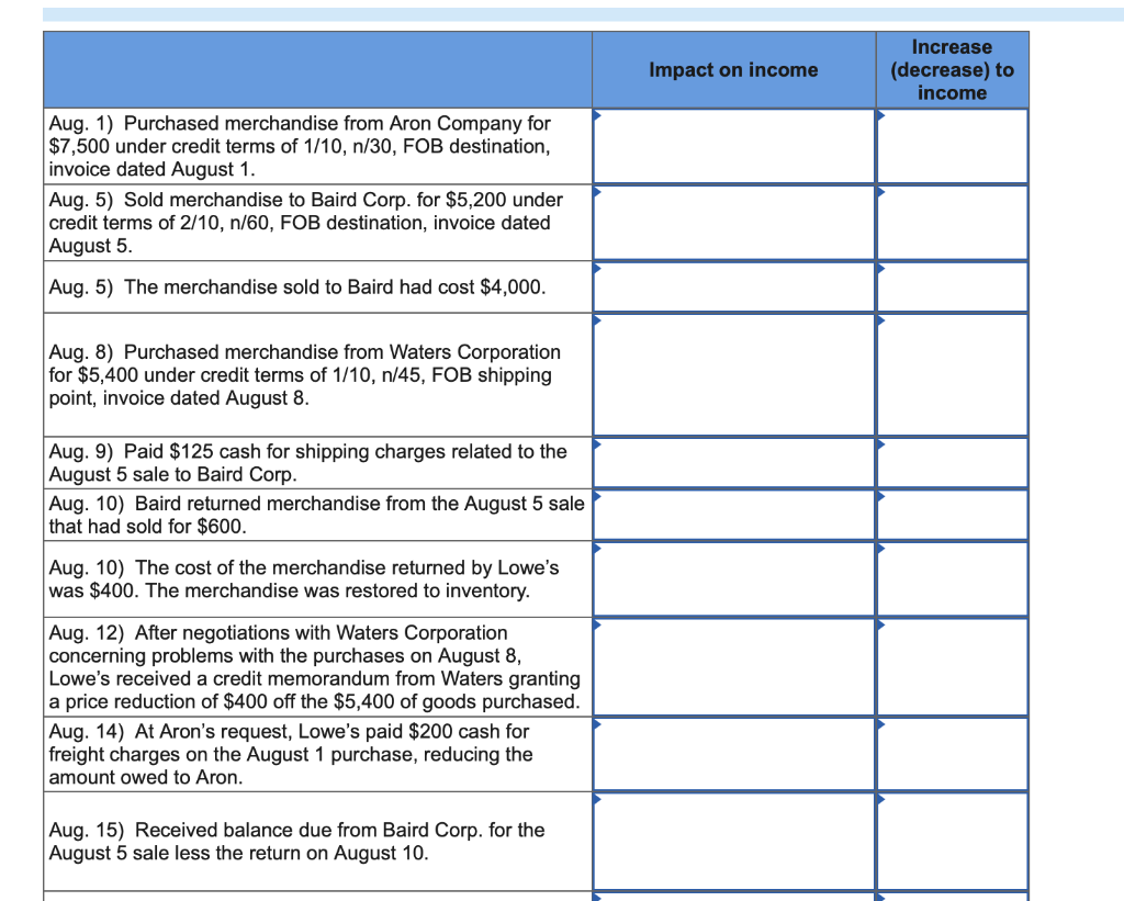 uses the perpetual inventory system. (Hint: It will help to identify each