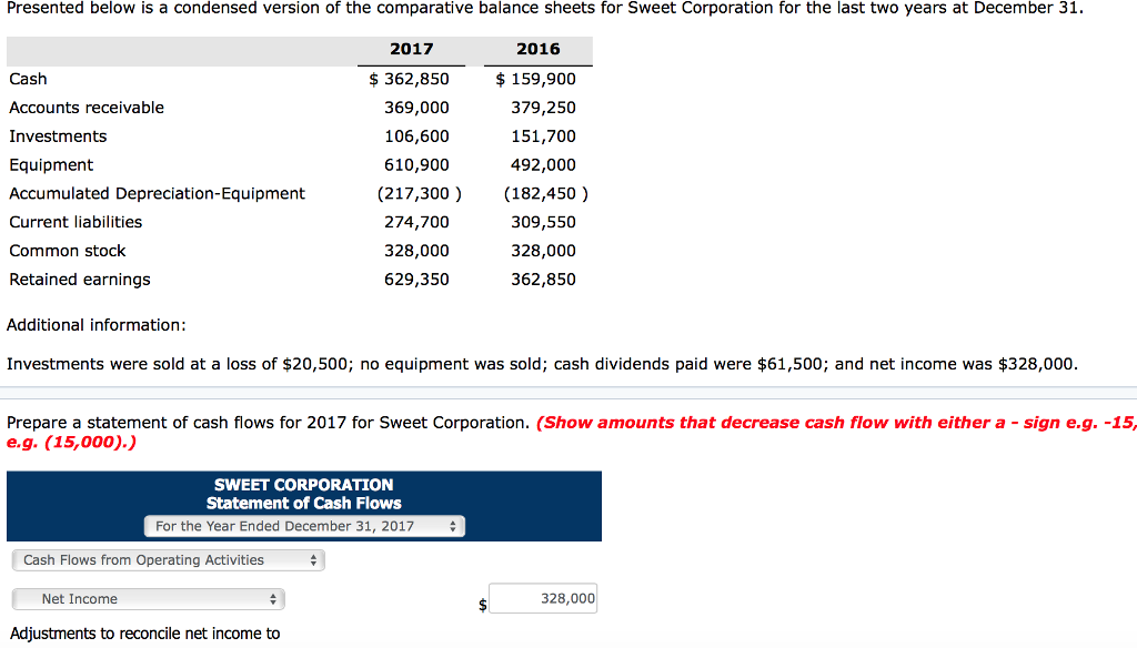 Presented below is a condensed version of the comparative balance sheets