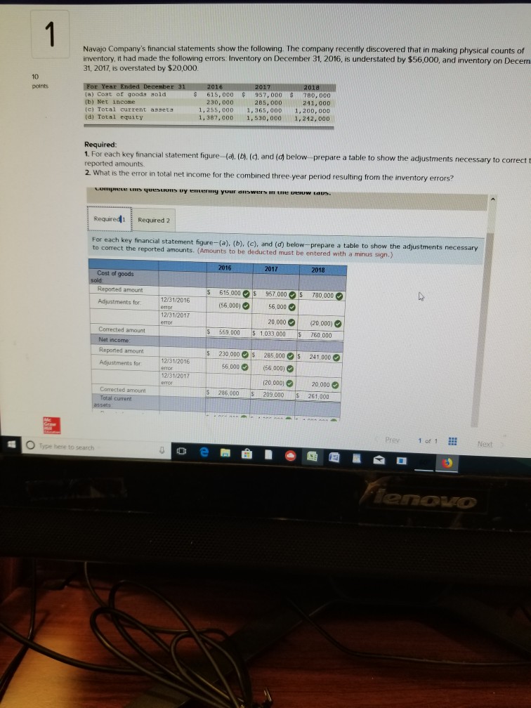 Why the total error net income is still wrong even i