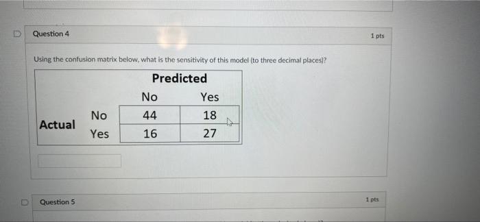  Question 4 1 pts Using the confusion matrix below, what is
