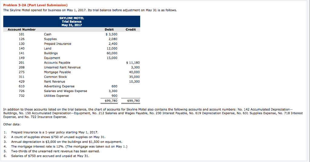 I've been able to figure everything out except the two red boxes