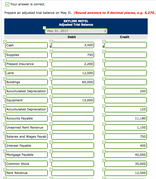 Motel opened for business on May 1, 2017. Its trial balance before