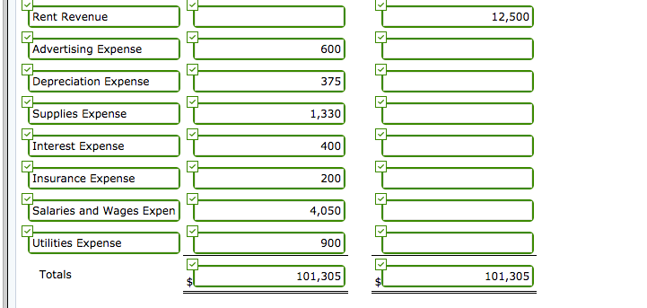 adjustment on May 31 is as follows. SKYLINE MOTEL Trial Balance May