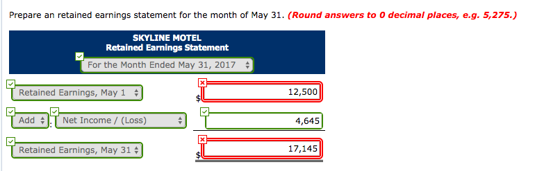 2,400 140 Land 12,000 Buildings 141 60,000 149 Equipment 15,000 201 Accounts