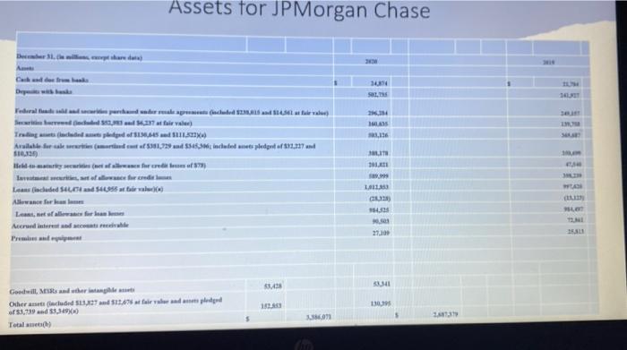 need help on the balance sheet analysis page THANK YOU! Liabilities &