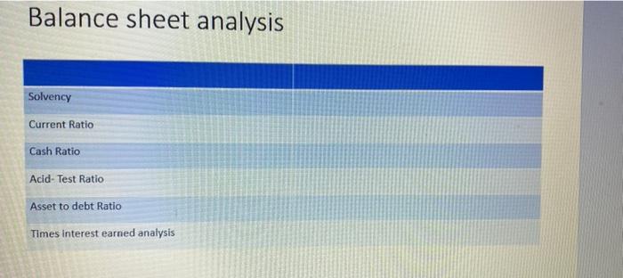 Shareholders' Equity Liabilities Deposits (included $14,484 and $23.589 at fair value) Federal