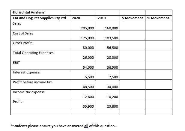 Pet Supplies Pty Ltd sell pet supplies targeted at the personal household