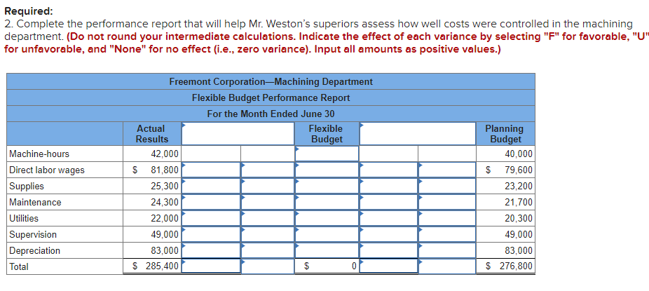 has asked that you review the company's costing system and "do what