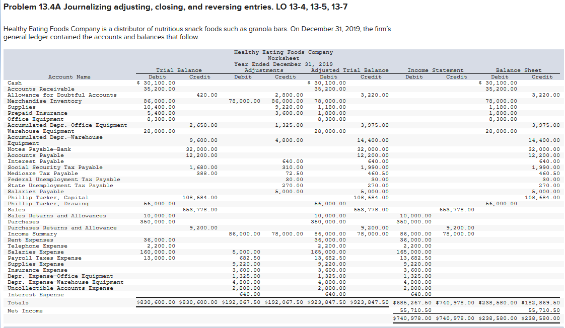  NEED ANSWERS FROM 12-19, and ANALYSIS.. Problem 13.4A Journalizing adjusting, closing,
