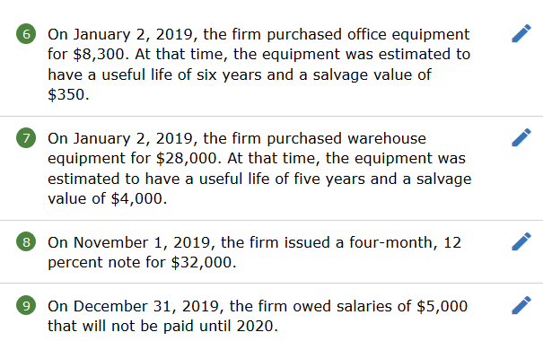 31, 2019, the firm's general ledger contained the accounts and balances that