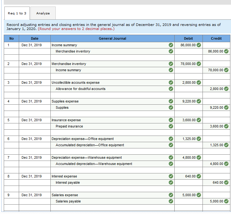 Depr.-Warehouse Equipment Notes Payable-Bank Accounts Payable Interest Payable Social Security Tax Payable