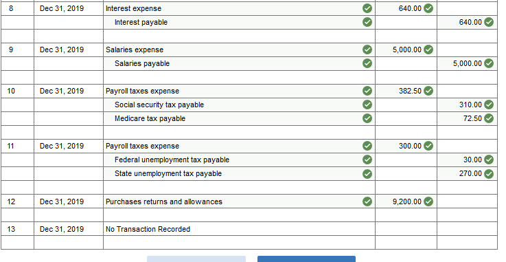 Medicare Tax Payable Federal Unemployment Tax Payable State Unemployment Tax Payable Salaries