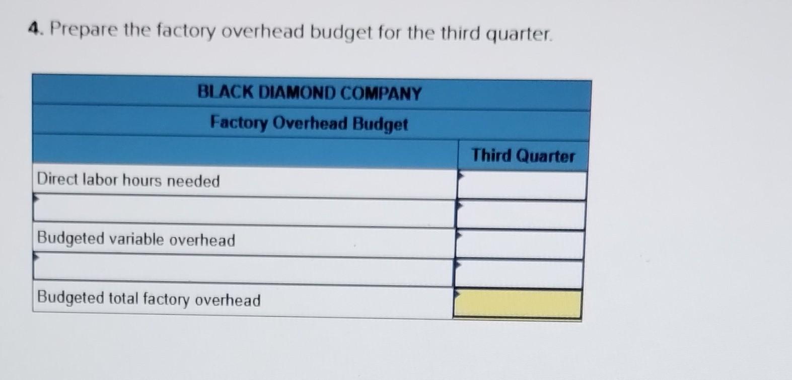 overhead budgets LO P1 [The following information applies to the questions displayed