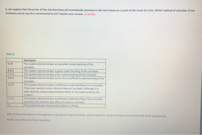 the differences between the methods of valuation of the inventory Knowing how
