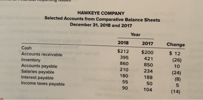 2. Prepare the cash flows from operating activities section of the statement