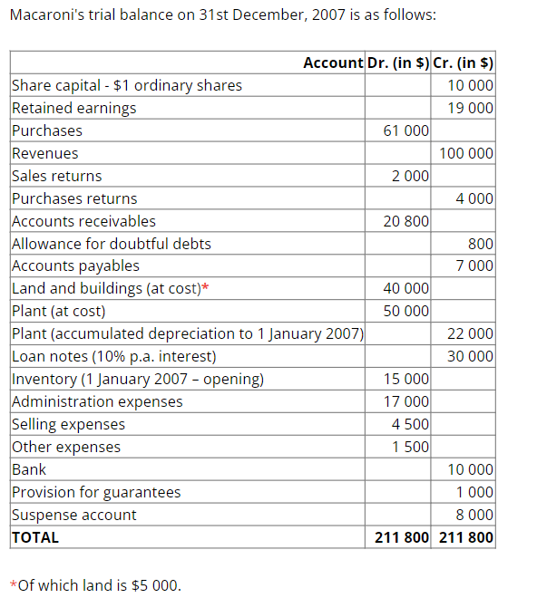 Can someone guide me on how to sort every transaction, into which