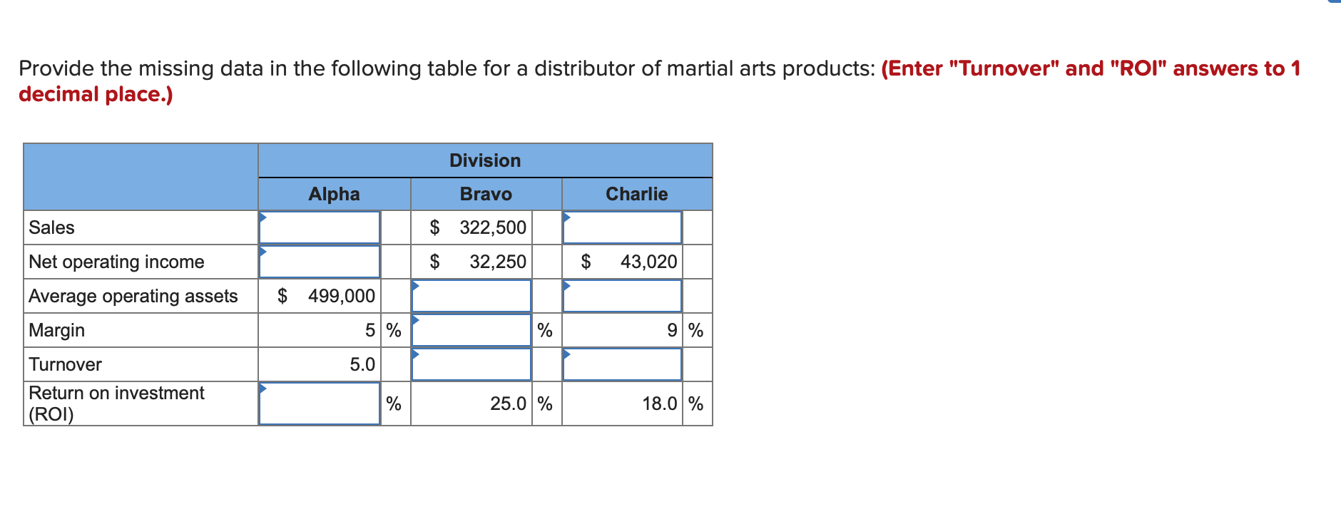  Provide the missing data in the following table for a distributor