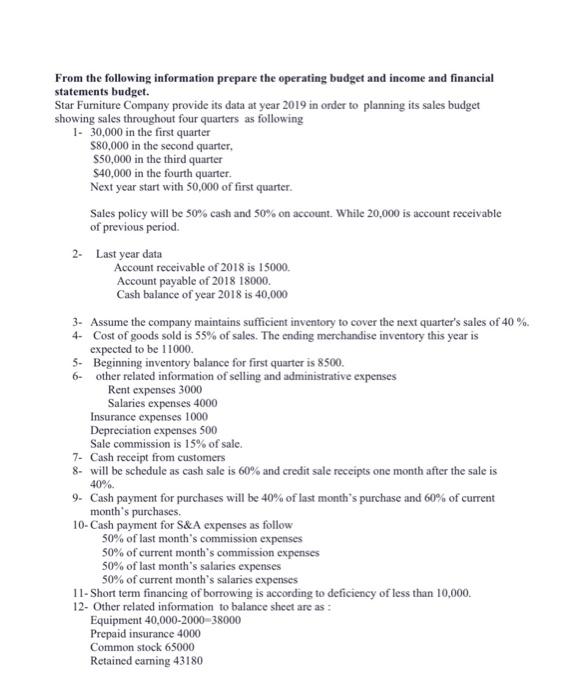 all paragraphs. From the following information prepare the operating budget and income