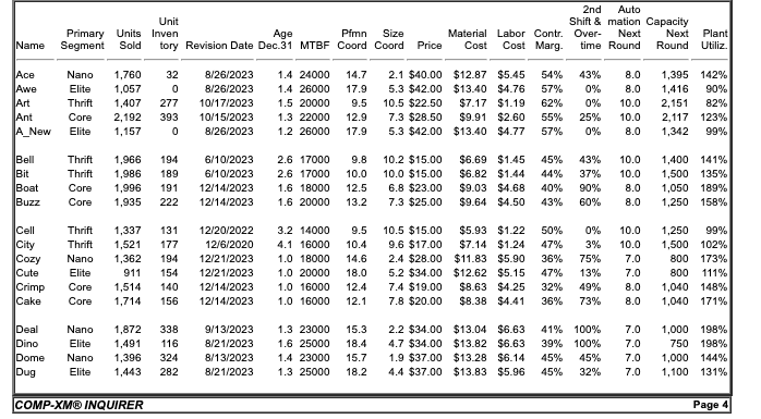 2nd Auto Unit Shift & mation Capacity Primary Units Inven Age