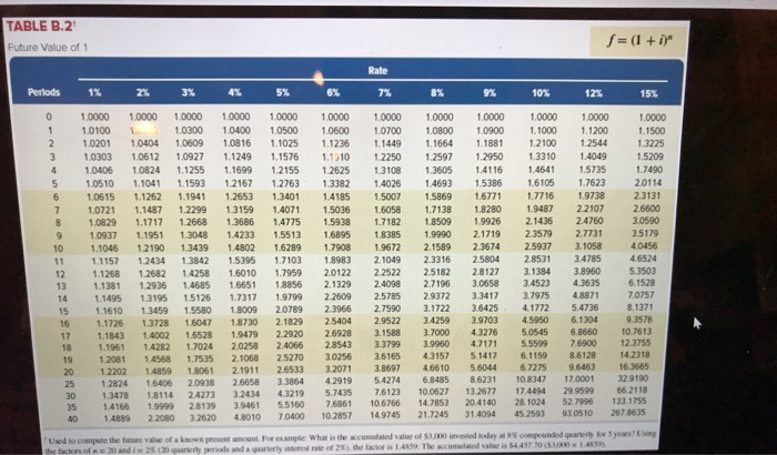 places, and use the rounded table values in calculations. Round intermediate calc