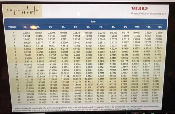 ions to the nearest dollar amount.) Table Values are Based on: Cash