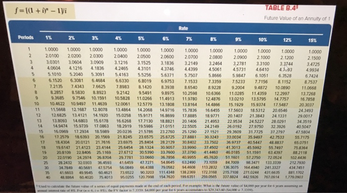 Flow Table Value Amount Present Value Par (maturity) value Interest (annuity) Price