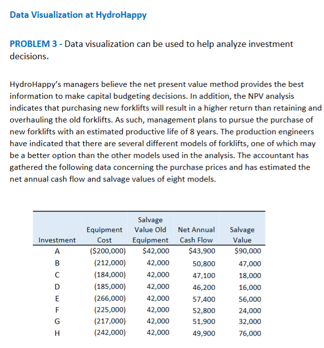  Data Visualization at HydroHappy PROBLEM 3 - Data visualization can be