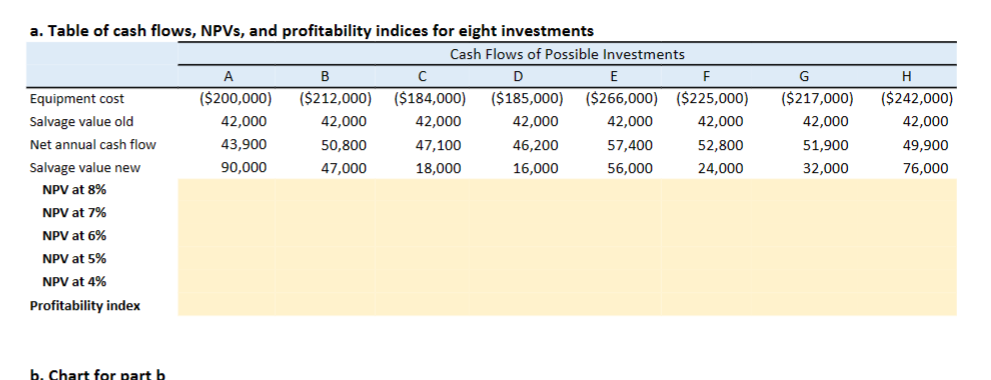 used to help analyze investment decisions. HydroHappy's managers believe the net present