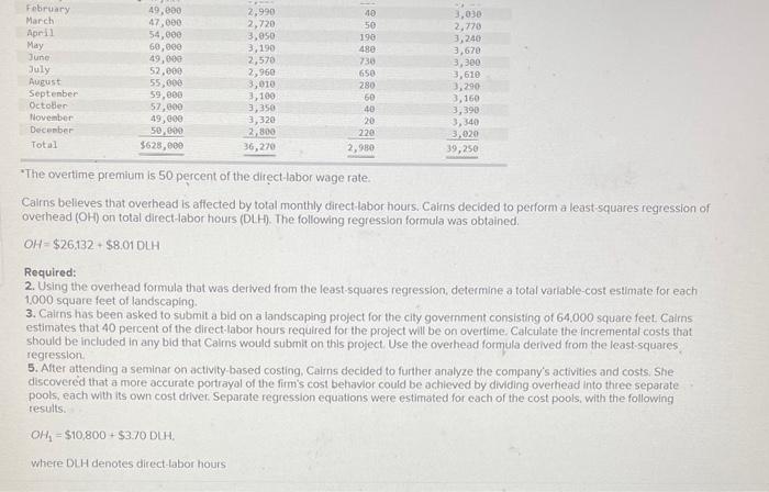 6-1, 62,65) Earth and Artistry, Inc, provides commercial landscaping services. Sasha Cairns,