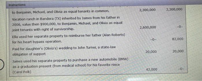 and Ella R. Polk, ages 70 and 65, respectively, are retired physicians