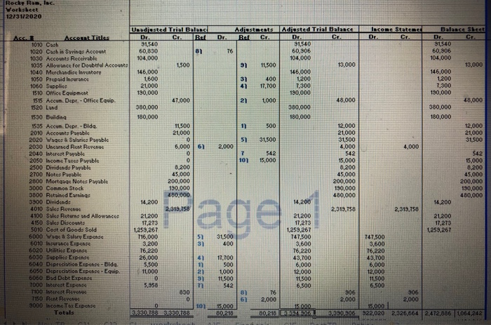 Need help preparing a post closing trial balance Rocky Raw, lac. Worksheet