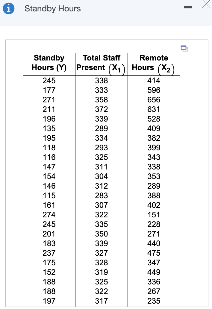as needed) 2. Interpret the meaning of the slopes, b1 and b2,