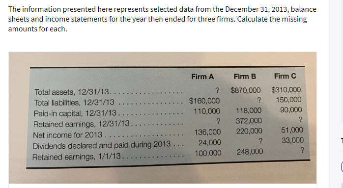  The information presented here represents selected data from the December 31,