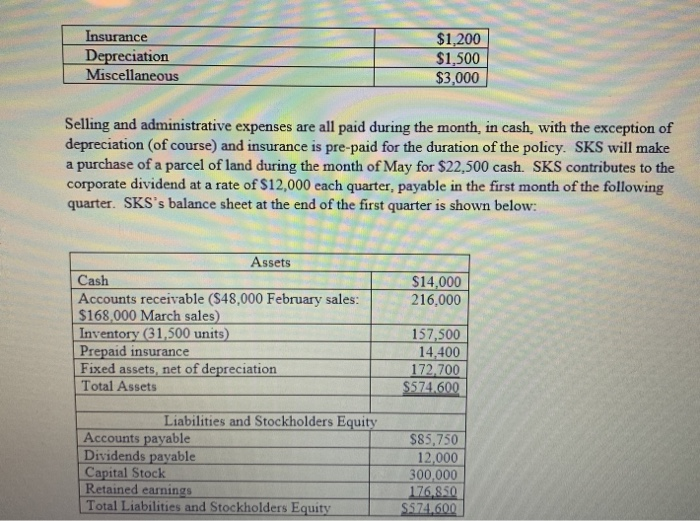 assigned to a new manager who believes you have exceptional budgeting skills.