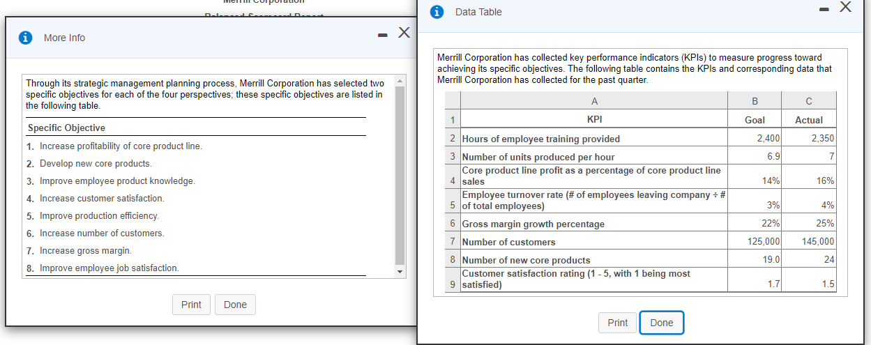 All information is given below Data Table More Info Merrill Corporation has