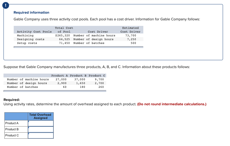 for Gable Company follows: Activity Cost Pools Machining Designing costs Setup costs