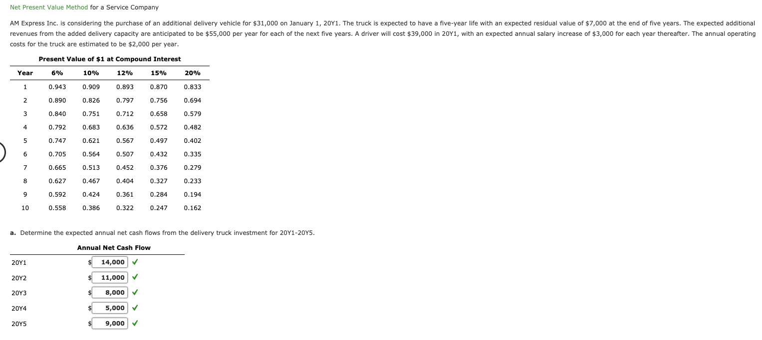 of $8,750 for one years and is estimated to cost $40,000. Assume