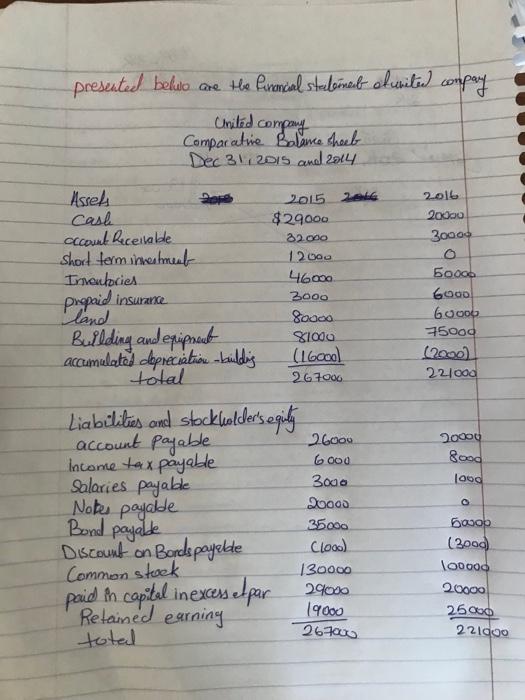  prepare cash flow statement using indirect method.. solution with numbers please