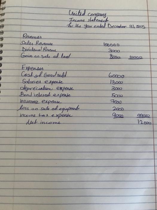 presented beluio are the financial stealsiaub odwrite] company United company Comparative Balance