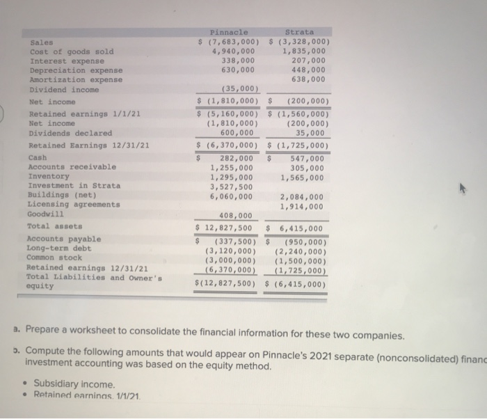 did solve it with it however some of his/her answers was wrong.