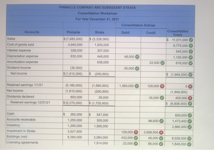 to solve it then do not waste time on it, and I