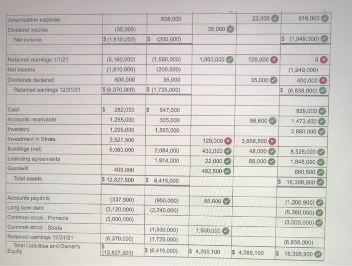 want a refund for it. On January 1, 2020, Pinnacle Corporation exchanged