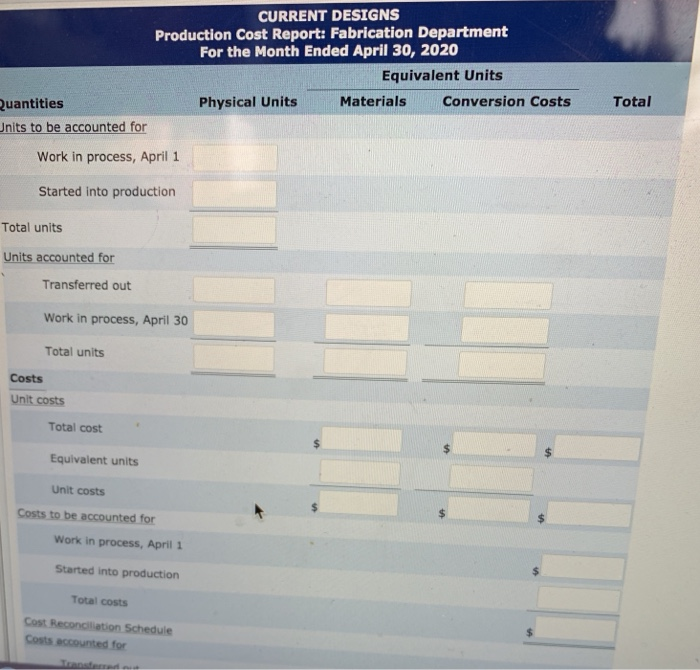 Costs to be accounted for Work in process, April 1 Started into