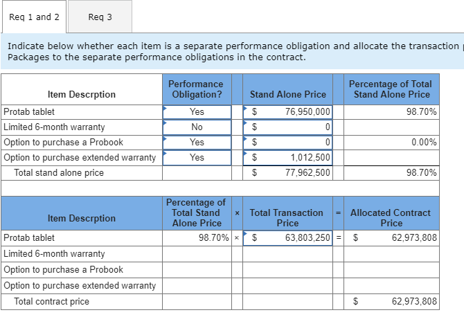Creative Computing sells a tablet computer called the Protab. The $875 sales