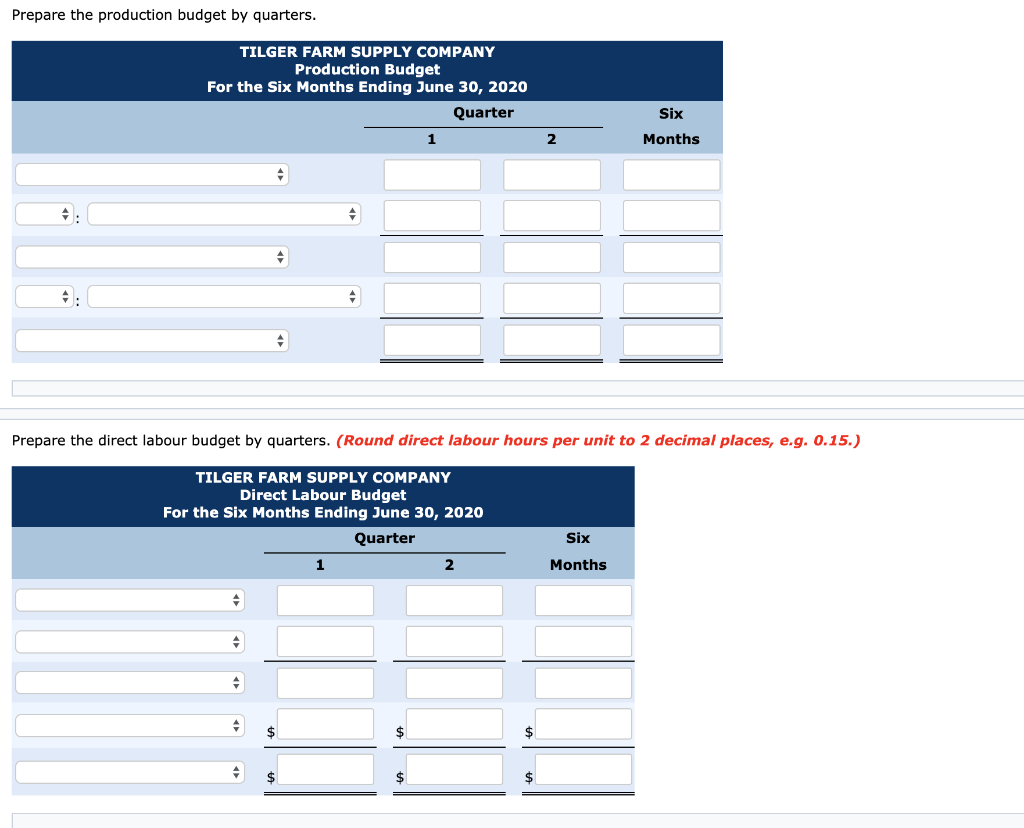a fertilizer called Snare. The following data are available for preparing budgets