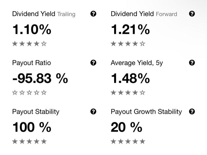  1. Assume the required return (R) is 10% . using R,