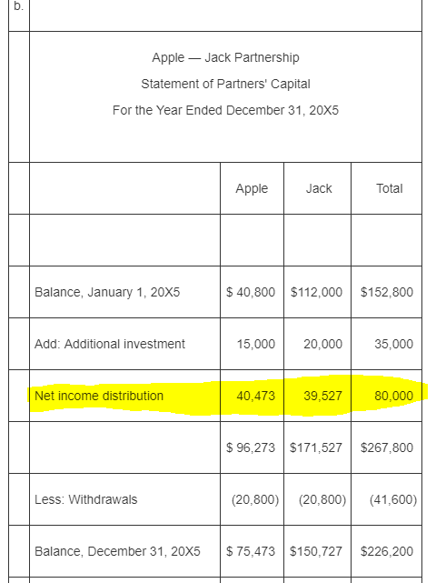 out where Net Income Distribution numbers came from. I don't see why