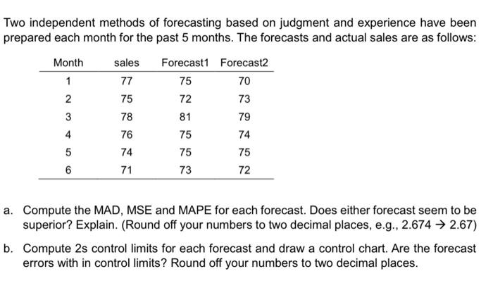please help Two independent methods of forecasting based on judgment and experience