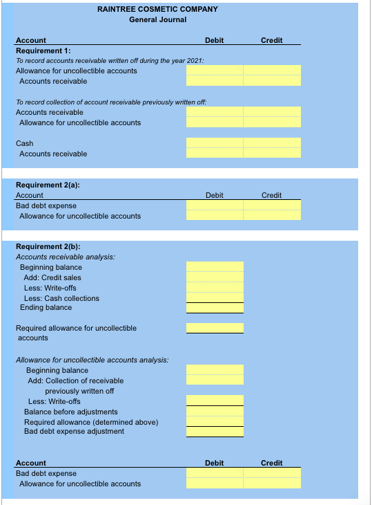 parts): Raintree Cosmetic Company sells its products to customers on a credit